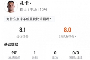 点射！扎卡本场2关键传球+7长传5成功 2抢断2造犯规 6对抗4成功