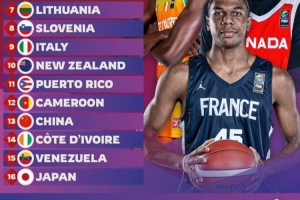 官方野榜？赛前FIBA实力榜喀麦隆比中国队高1位 首战国青大胜对手